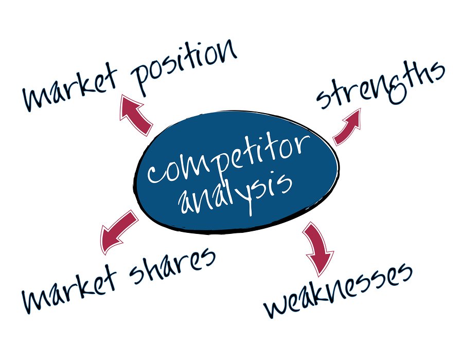 Competitor Analysis Chart